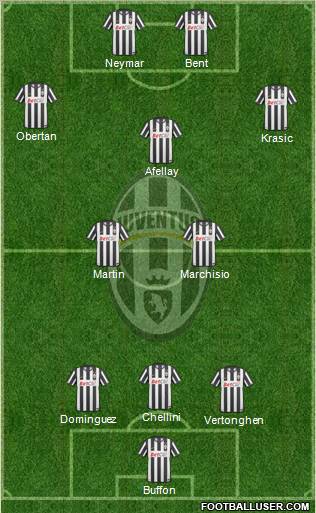 Juventus Formation 2011