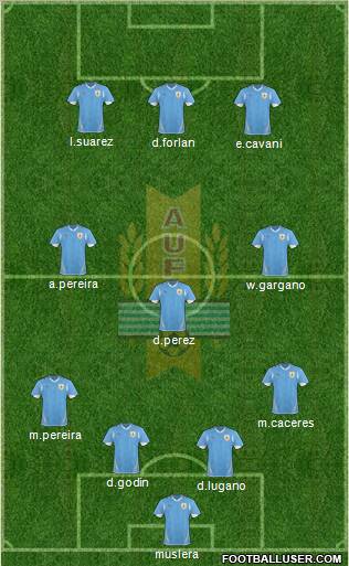 Uruguay Formation 2011
