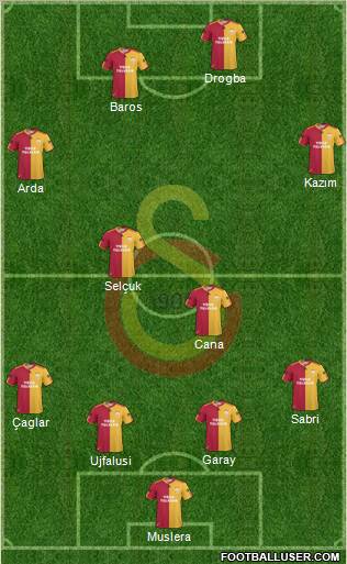 Galatasaray SK Formation 2011