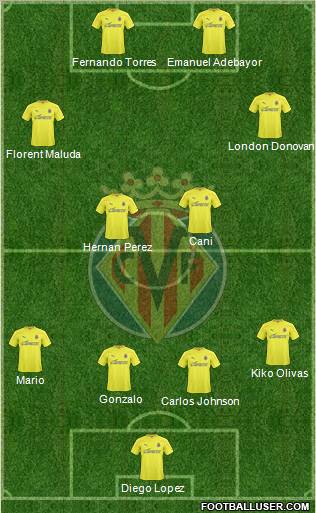 Villarreal C.F., S.A.D. Formation 2011