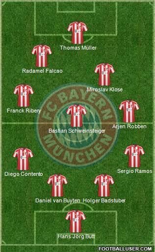 FC Bayern München Formation 2011