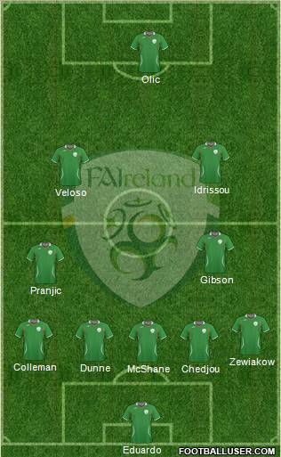 Ireland Formation 2011