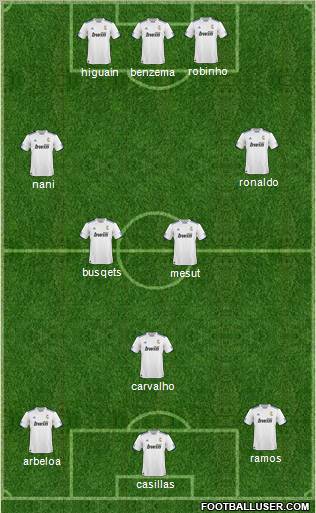 R. Madrid Castilla Formation 2011