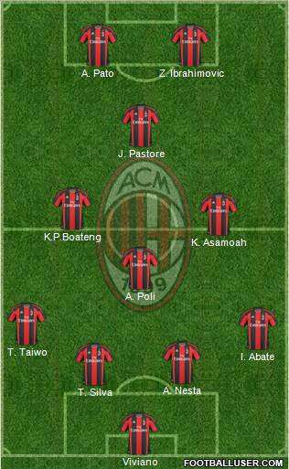 A.C. Milan Formation 2011