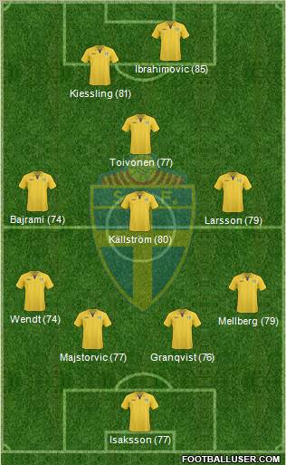 Sweden Formation 2011