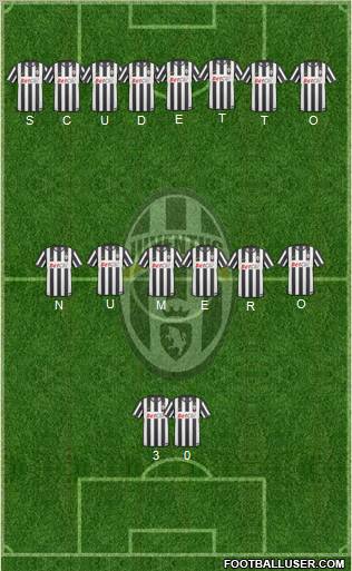Juventus Formation 2011