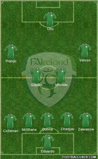 Ireland Formation 2011