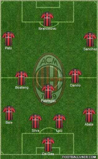 A.C. Milan Formation 2011