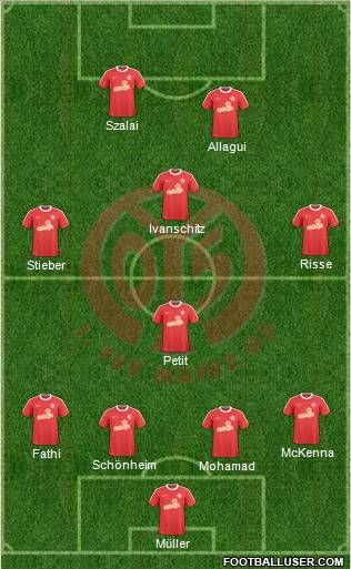 1.FSV Mainz 05 Formation 2011