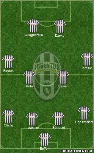 Juventus Formation 2011