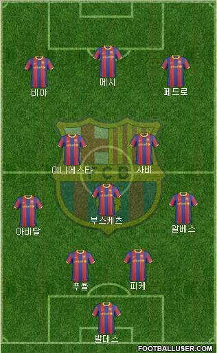 F.C. Barcelona Formation 2011