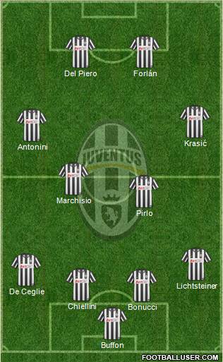 Juventus Formation 2011