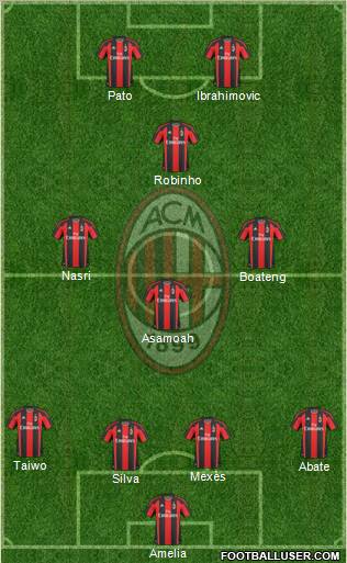 A.C. Milan Formation 2011