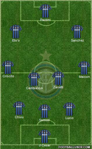 F.C. Internazionale Formation 2011