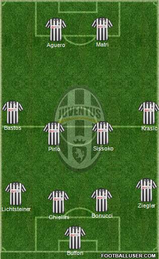 Juventus Formation 2011