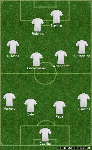 Dream Team Formation 2011
