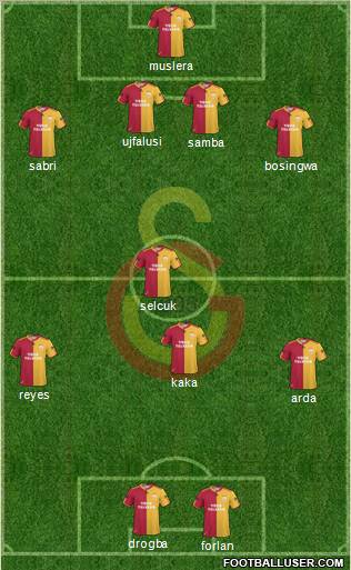Galatasaray SK Formation 2011