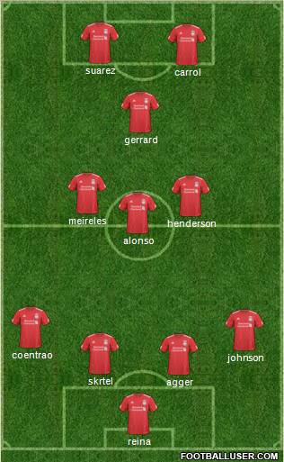 Liverpool Formation 2011