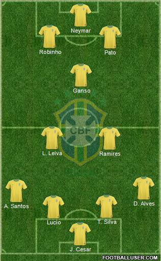 Brazil Formation 2011