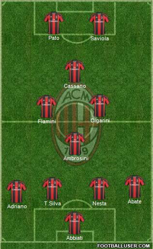 A.C. Milan Formation 2011