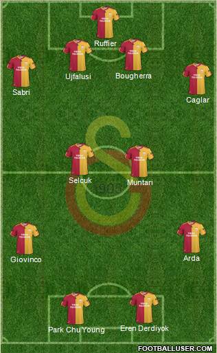 Galatasaray SK Formation 2011