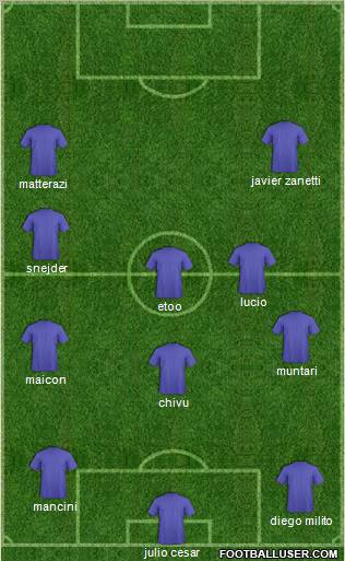 Pro Evolution Soccer Team Formation 2011