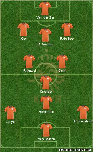 Holland Formation 2011