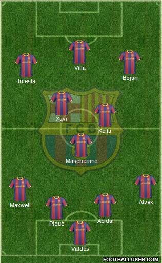 F.C. Barcelona Formation 2011