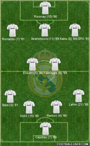 Real Madrid C.F. Formation 2011