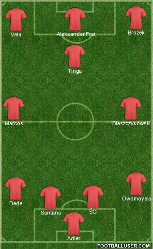 Fifa Team Formation 2011