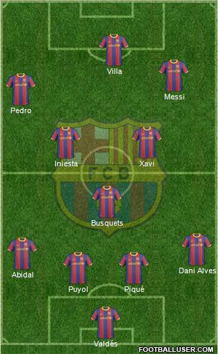 F.C. Barcelona Formation 2011