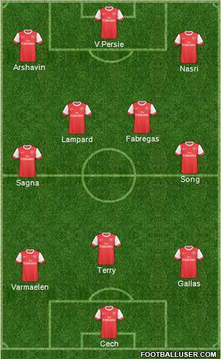 Arsenal Formation 2011