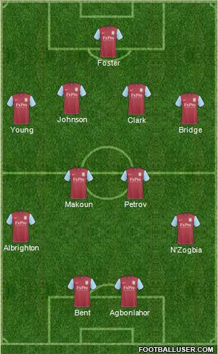 Aston Villa Formation 2011