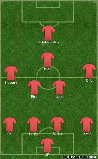 Champions League Team Formation 2011