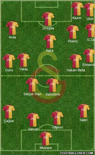 Galatasaray SK Formation 2011