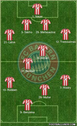 FC Bayern München Formation 2011