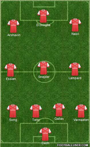 Arsenal Formation 2011