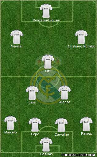 Real Madrid C.F. Formation 2011