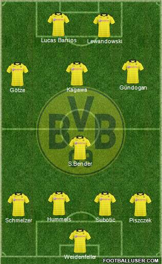 Borussia Dortmund Formation 2011
