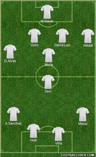 Dream Team Formation 2011