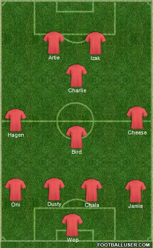 Champions League Team Formation 2011