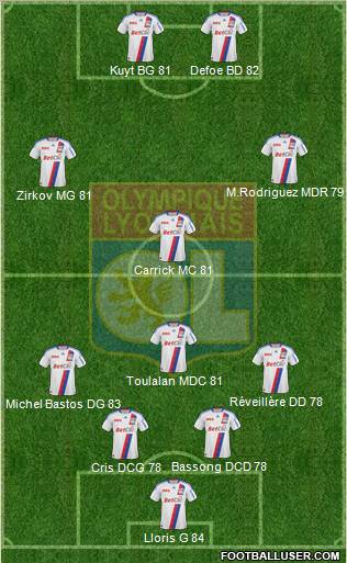 Olympique Lyonnais Formation 2011