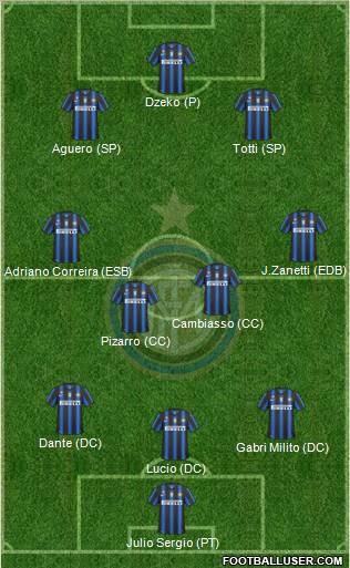 F.C. Internazionale Formation 2011