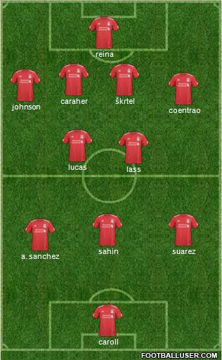 Liverpool Formation 2011