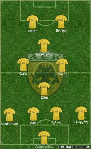 AEK Athens Formation 2011