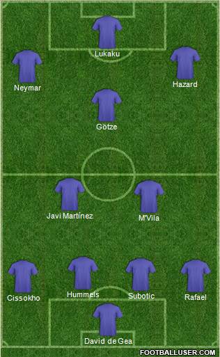 Dream Team Formation 2011