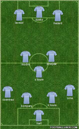 Manchester City Formation 2011