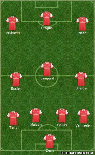 Arsenal Formation 2011