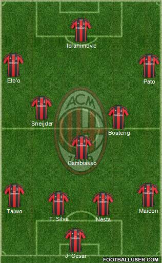A.C. Milan Formation 2011