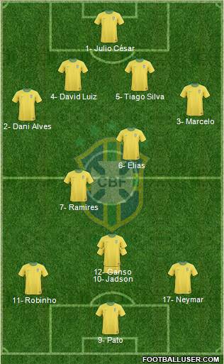 Brazil Formation 2011